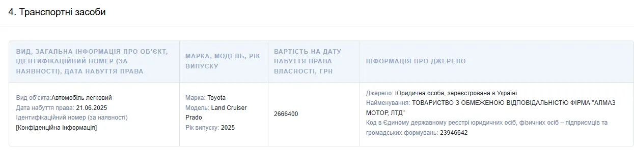 Соколов купив машину